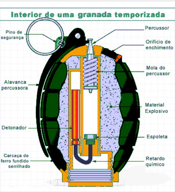 Interior de uma granada