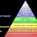 A Pirâmide de Maslow