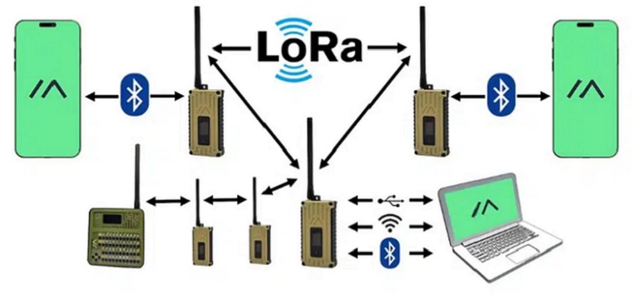 LORA OF TOPO