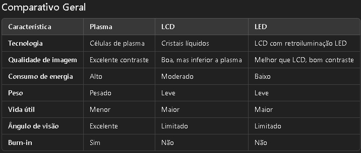 Tvs de led plasma lcd quadro geral