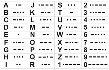 Códigos de Comunicação codigo morse