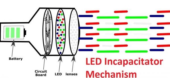 Incapacitor de LED mecanismo