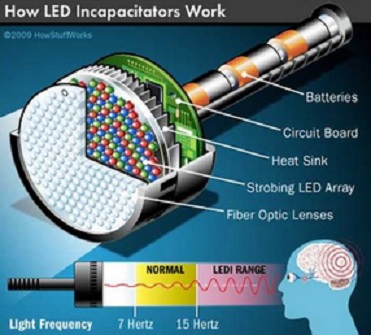 Incapacitor de LED funcionamento