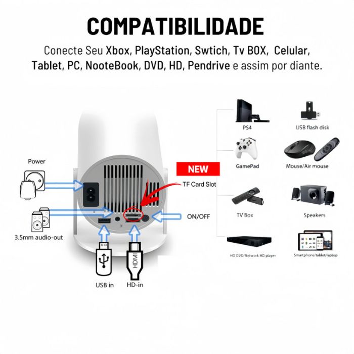 Projetor HY300 PRO