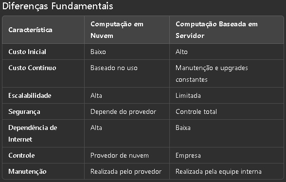 Computacao nuvem tabela