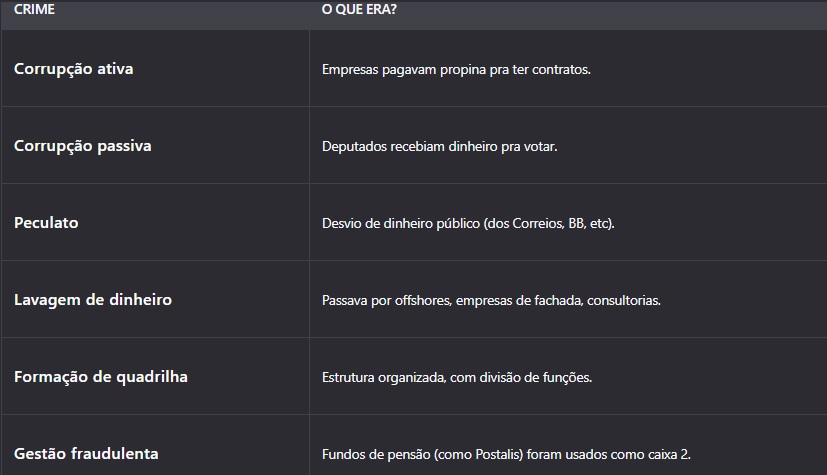 mensa tab1