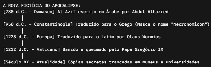 necrofarsa tabela