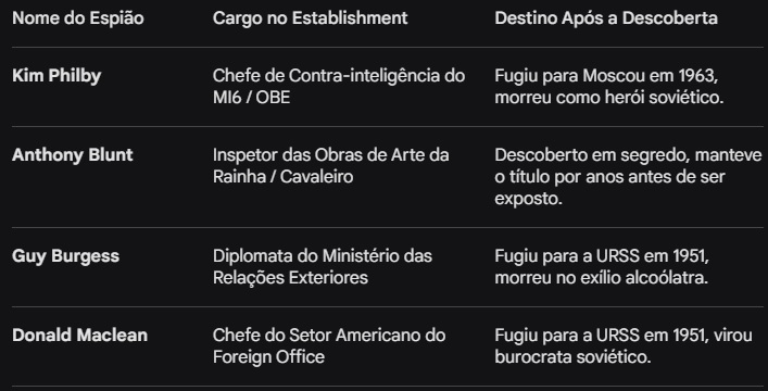 traicaoespiao tabela