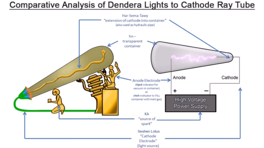 Dendera lampada