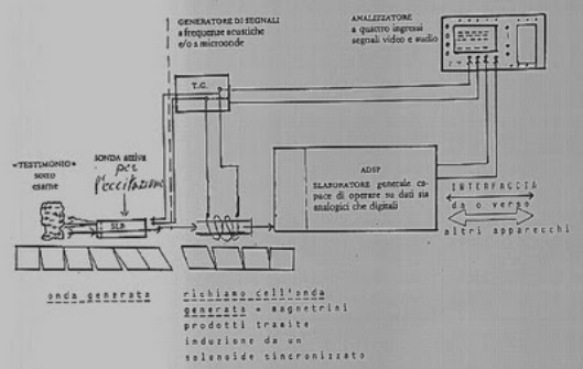 Cronovisor esquema 