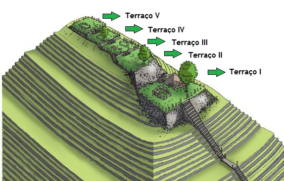 Padang esquema da estrutura