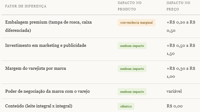 leitecaroilusao tabcompara