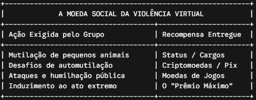 modelosocialperigo tabela