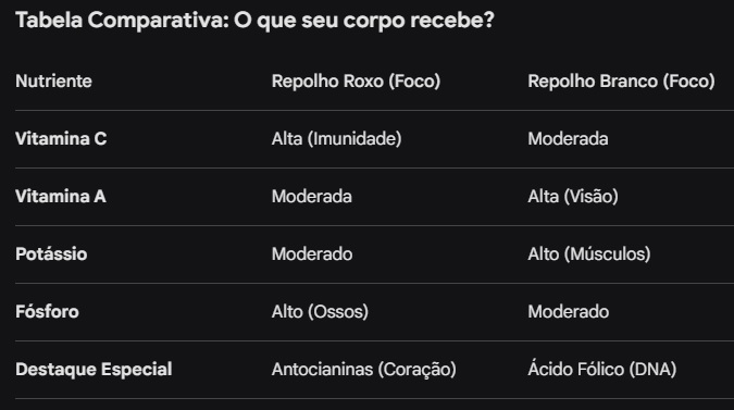 repolhosaude tabela