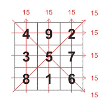 Abramelim numeros quadrado