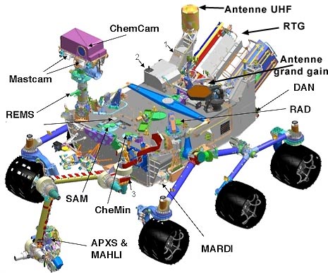 curiosity_cmeras