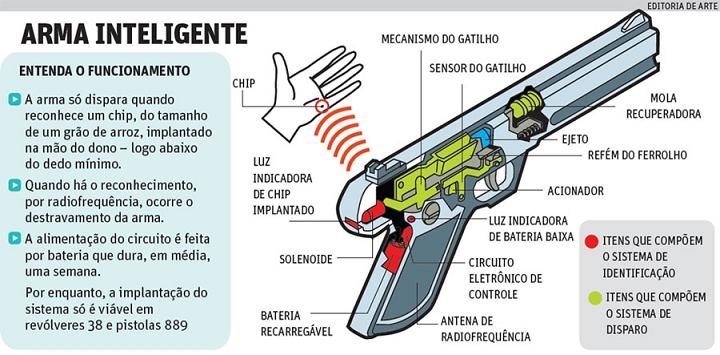 arma_inteligente_2