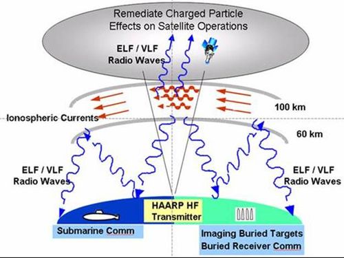 haarp15