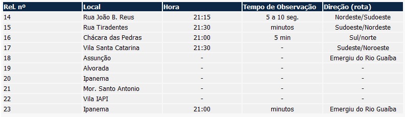 carta onda tabela 2