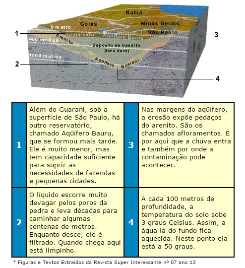 aquife2