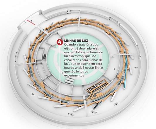 acelera14v