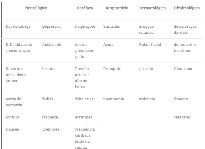 sensieletro tabela1