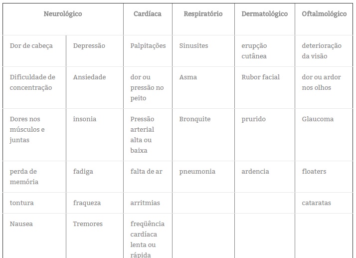 sensieletro tabela1