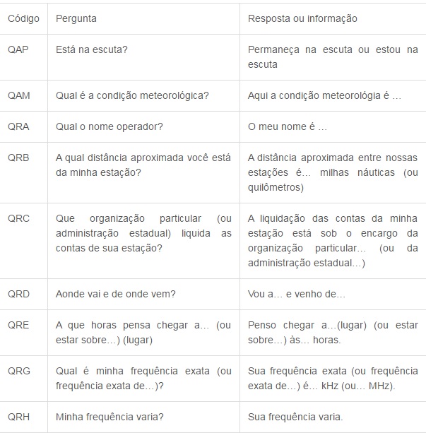 Códigos de Comunicação tabela 1