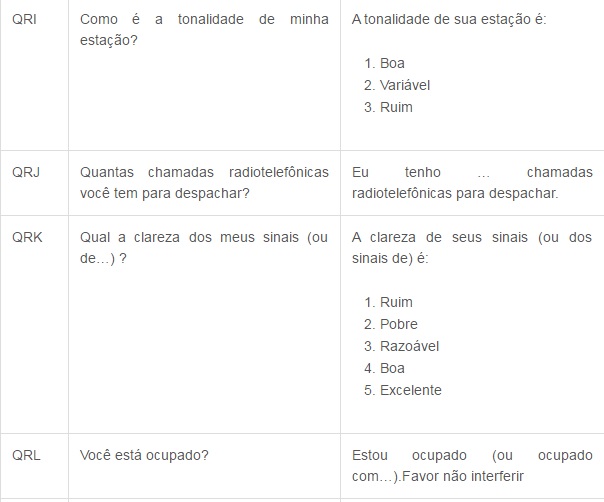 Códigos de Comunicação tabela 2