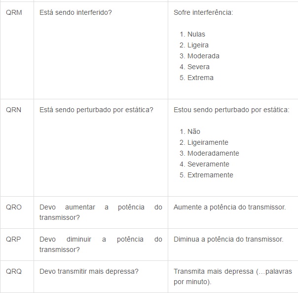 Códigos de Comunicação tabela 3