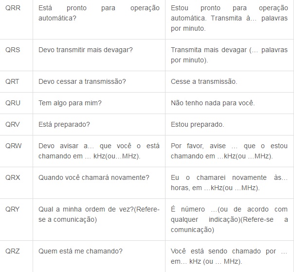 Códigos de Comunicação tabela 4