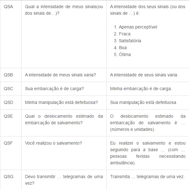 Códigos de Comunicação tabela 5