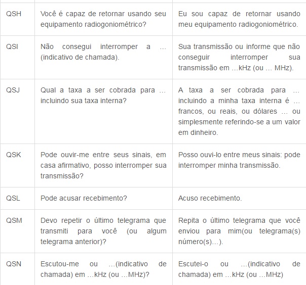 Códigos de Comunicação tabela 6