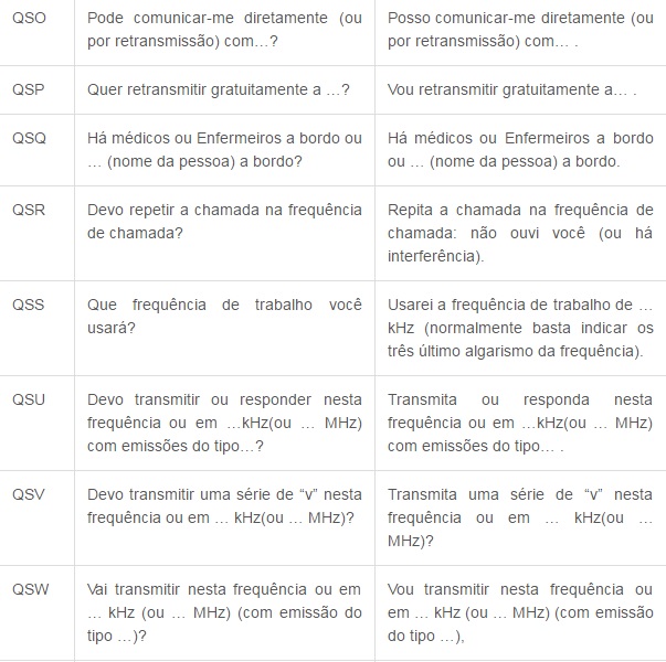 Códigos de Comunicação tabela 7