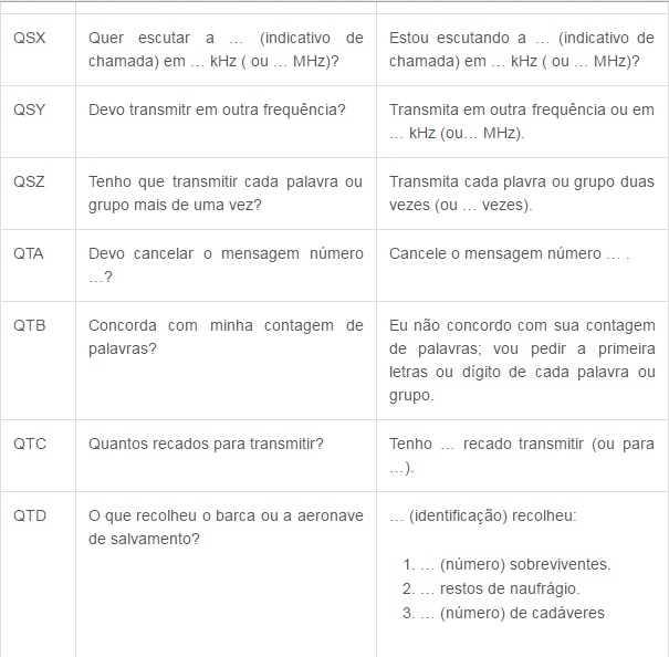 Códigos de Comunicação tabela 8