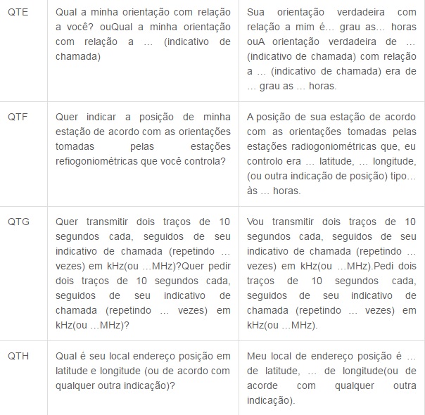 Códigos de Comunicação tabela 9