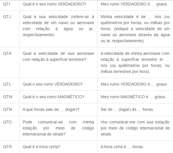 Códigos de Comunicação tabela 10