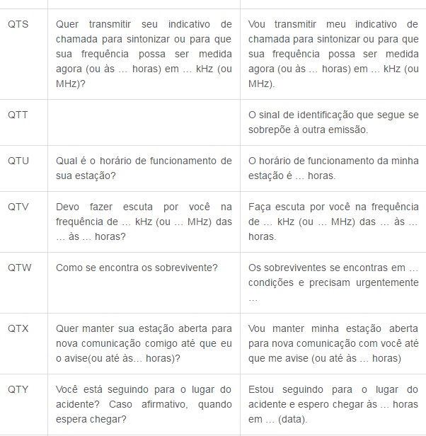Códigos de Comunicação tabela 11