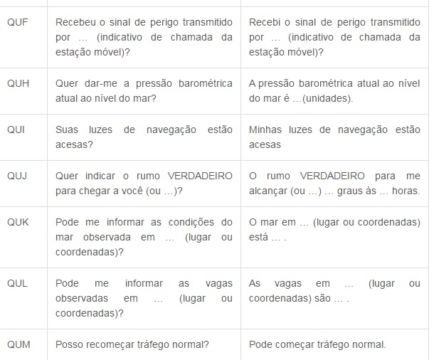 Códigos de Comunicação tabela 13