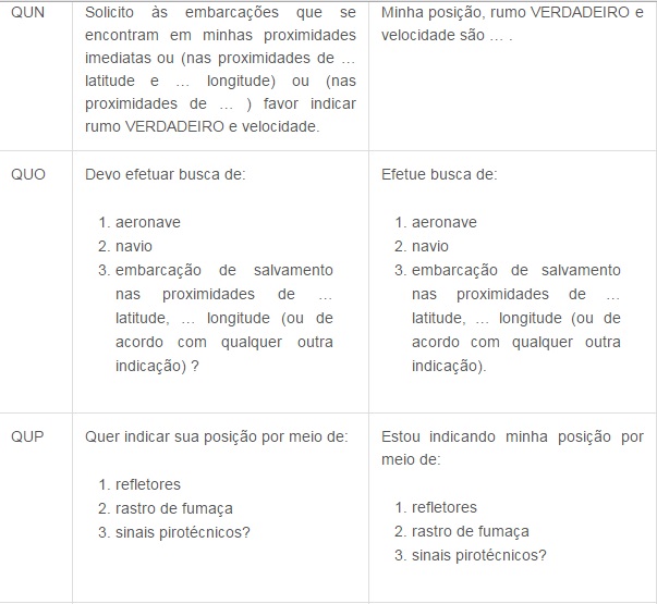 Códigos de Comunicação tabela 14