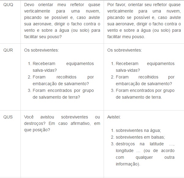 Códigos de Comunicação tabela 16