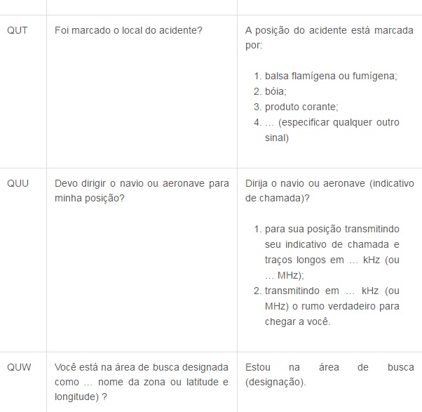 Códigos de Comunicação tabela 17