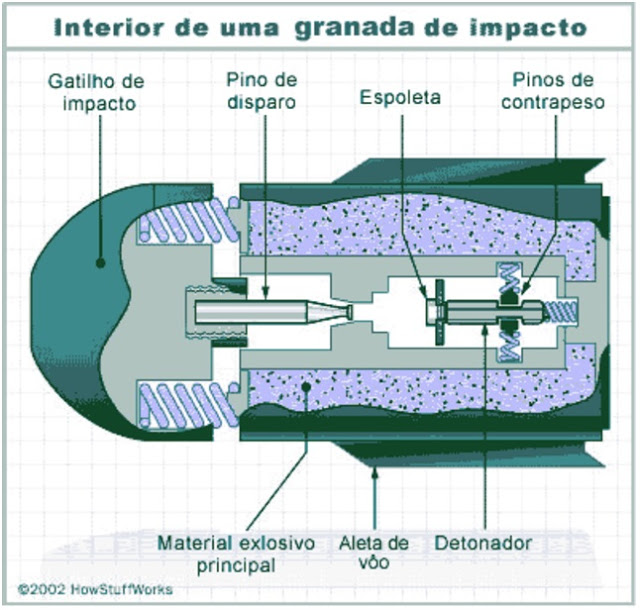 Interior de uma granada