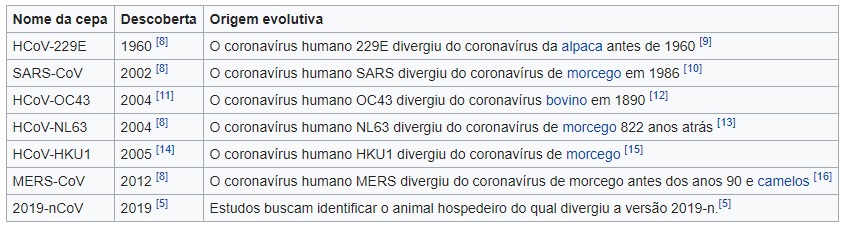 corvir1