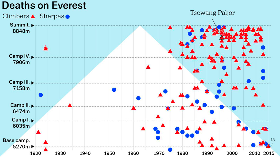 meverest2