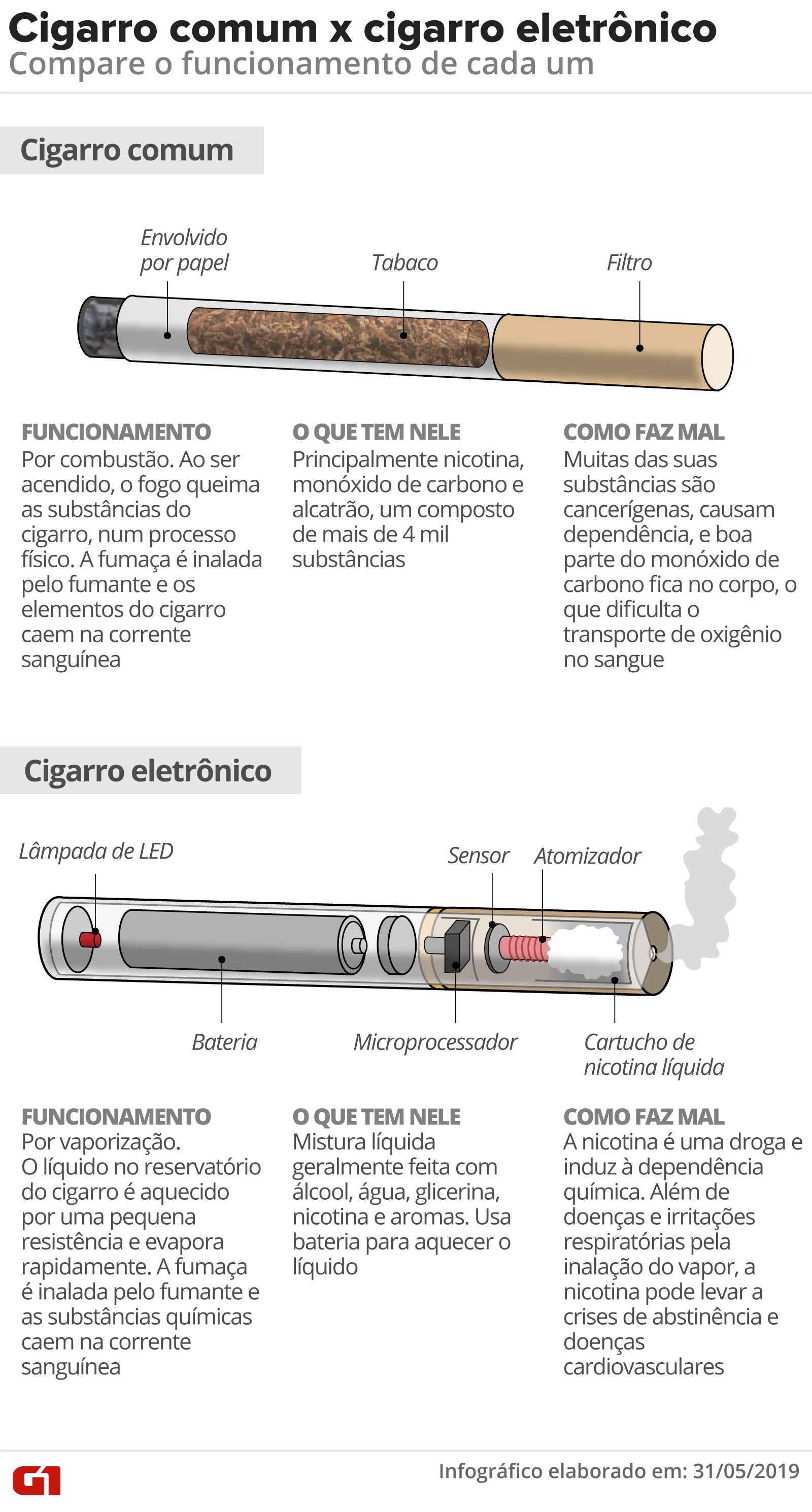cigaele1