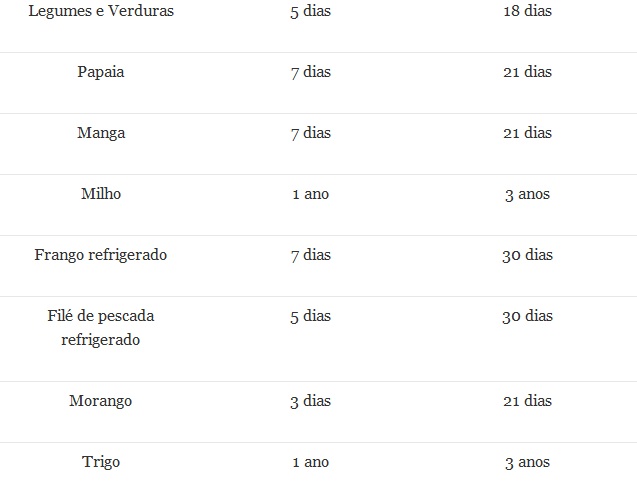 irradiacao_tabela2