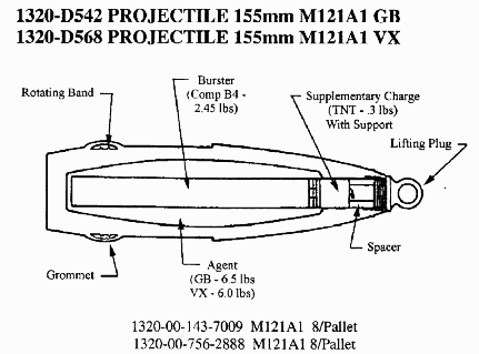 VX_Projeto_arma_VX