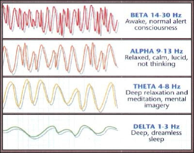 tipos ondas