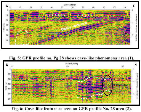 GPR